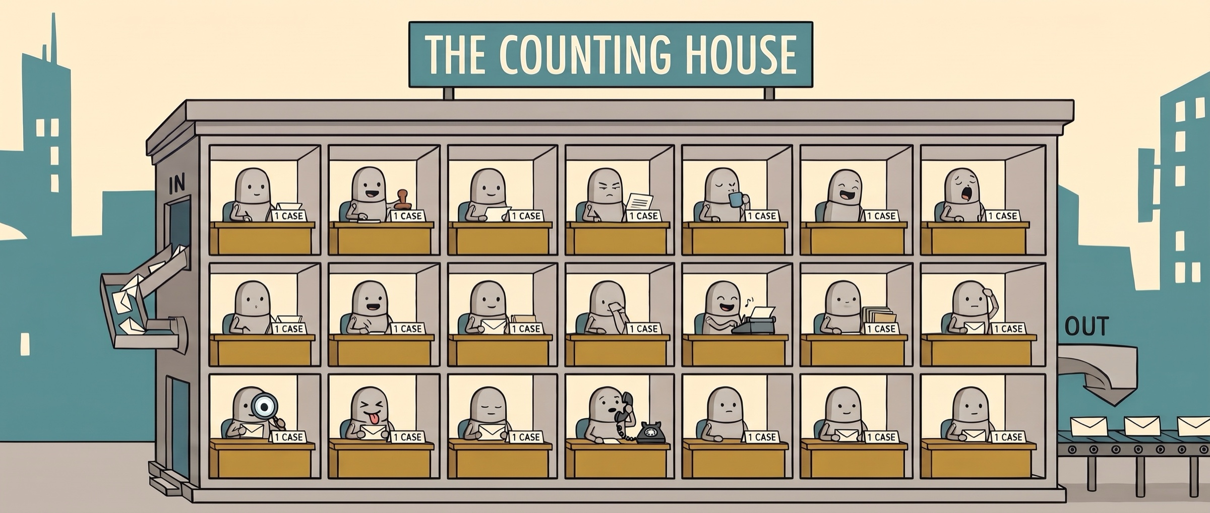 The Counting House cut open: a grid of cells, each with one clerk robot working one case, envelopes sliding in through IN and out on a conveyor at OUT.
