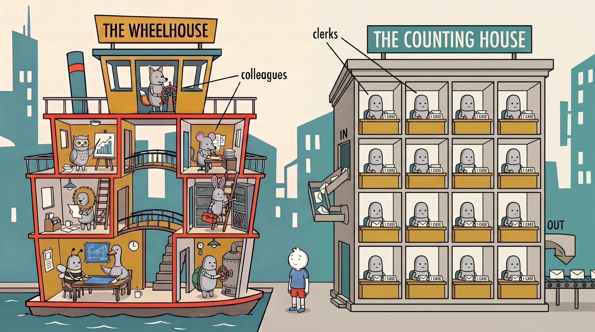 The Wheelhouse, a riverboat crewed by animal-headed robot colleagues, beside the Counting House, a grid of identical clerk robots each working one case, with Steve standing between them.